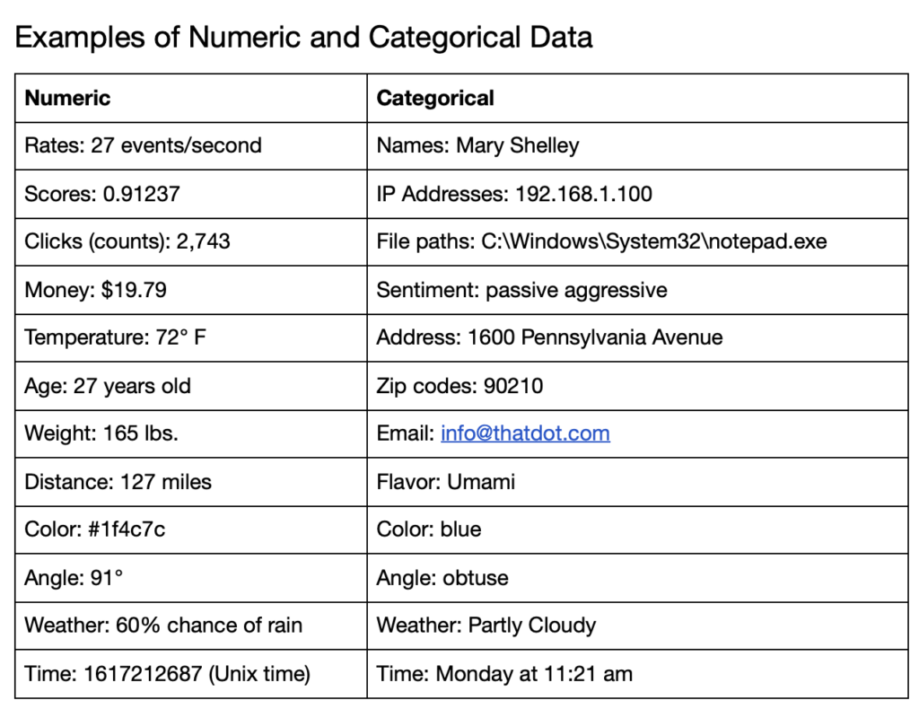 Numerical-vs-categorical-data