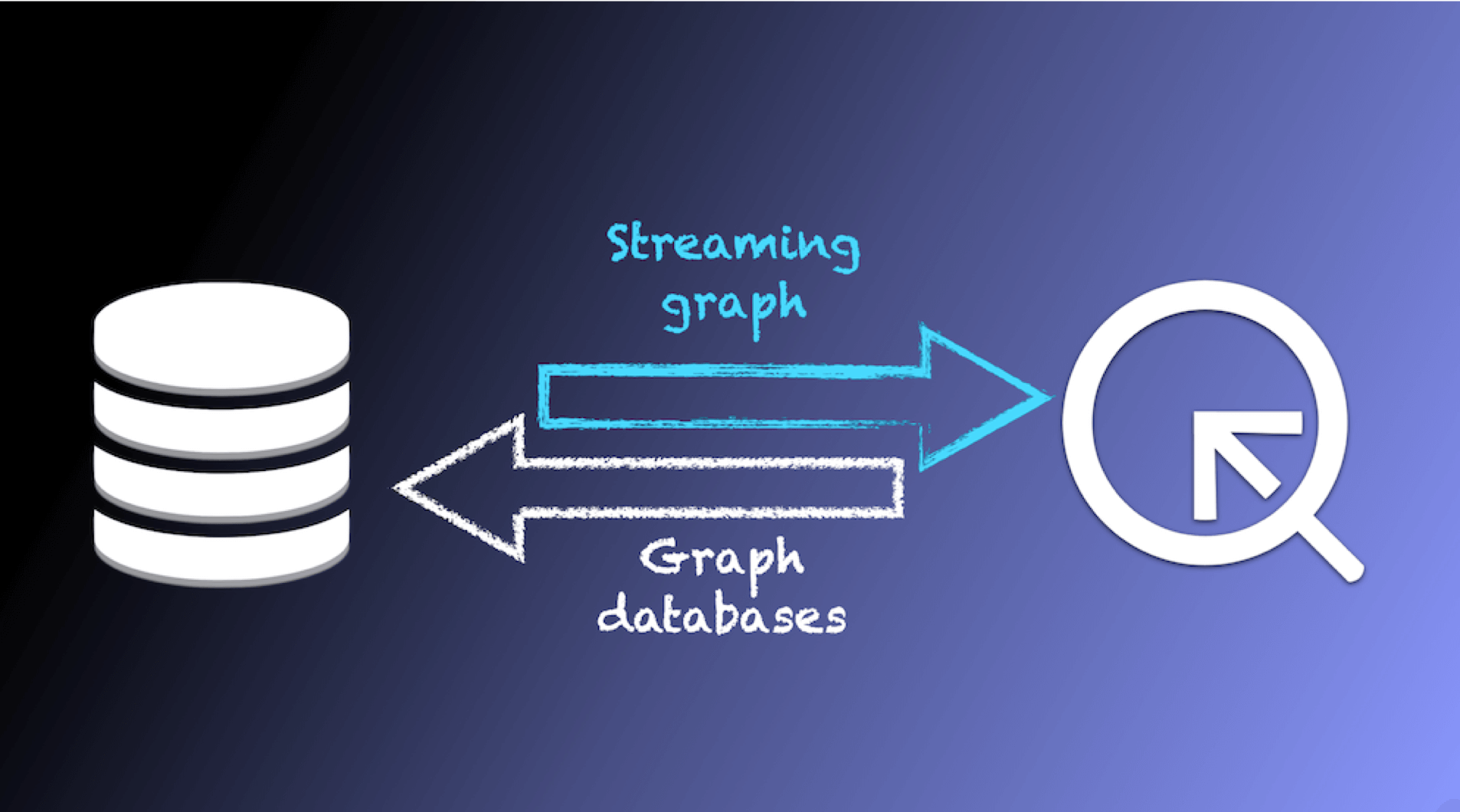 streaming graph evolution