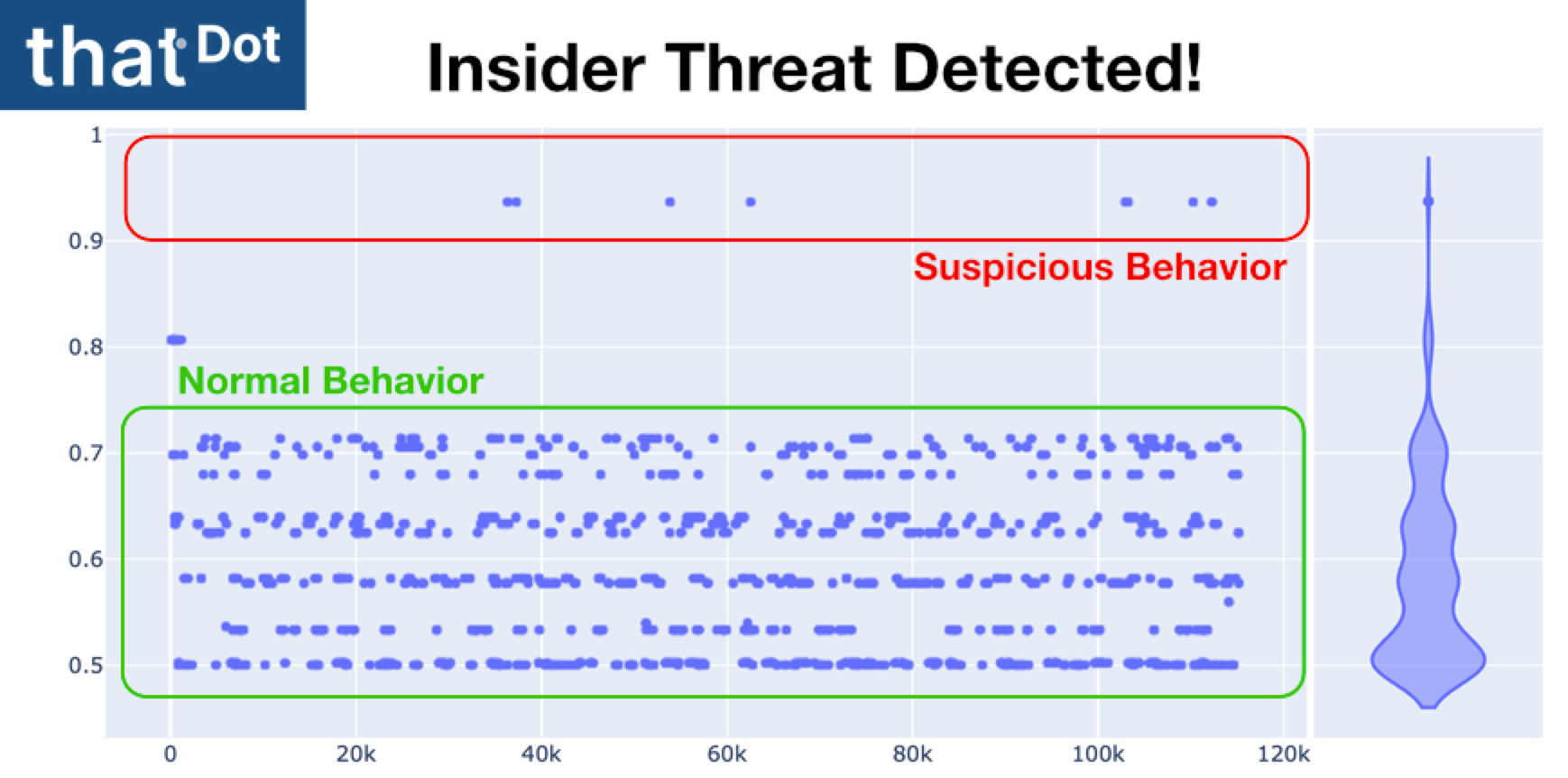 anomaly detection