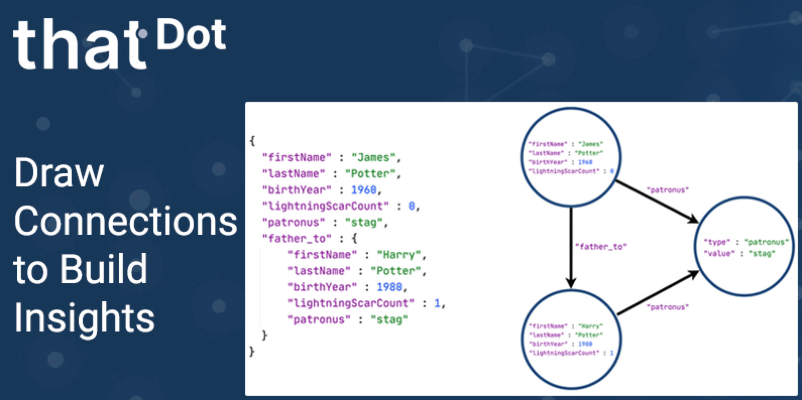 observability from thatDot