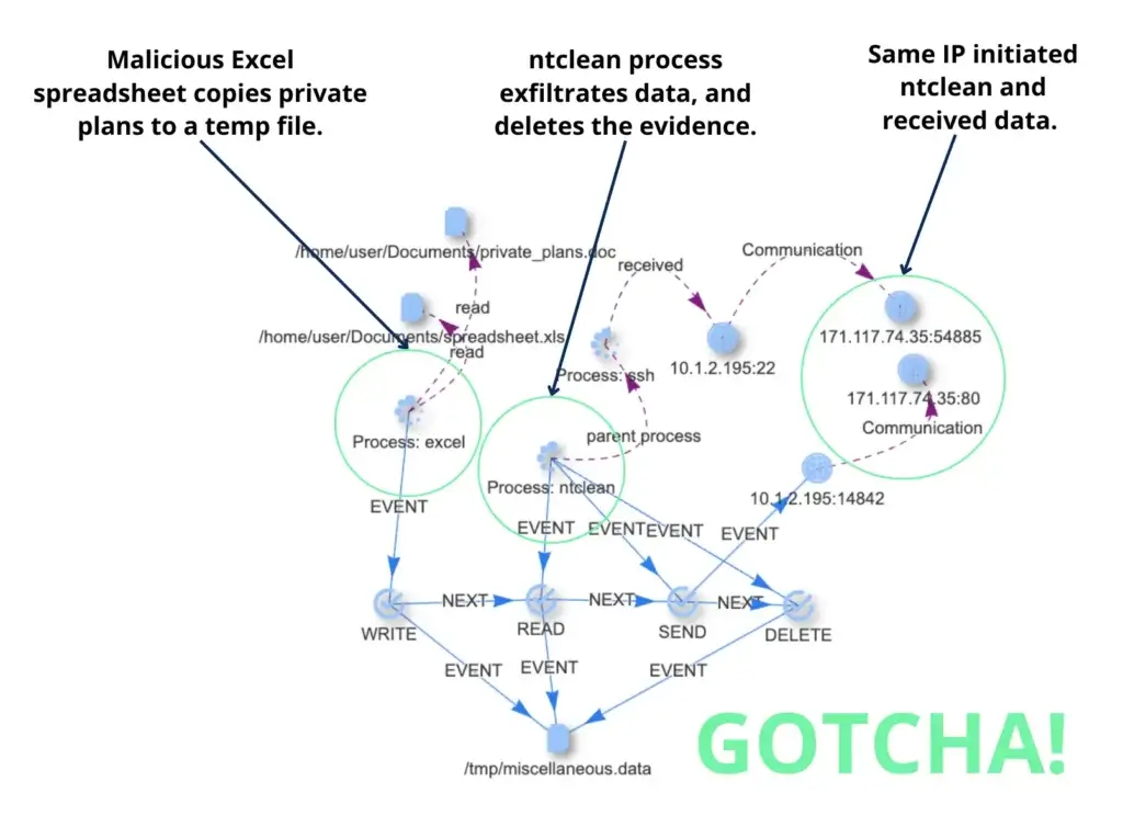 APT-Detection-Streaming-Graph-screenshot-annotated