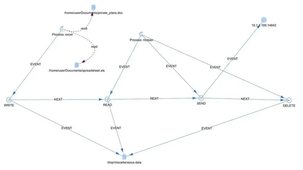 Home Image Anomaly Detection